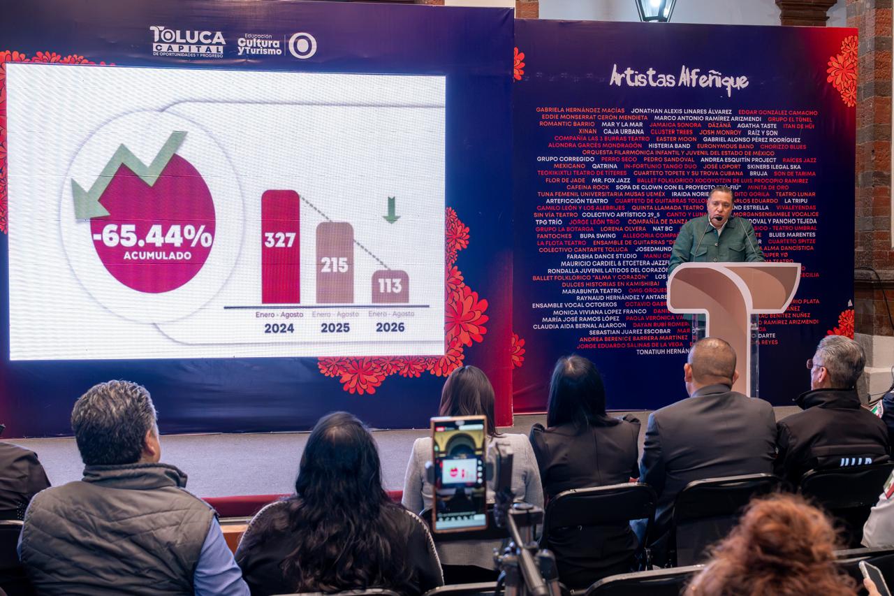 Cae 33.9% la delincuencia de alto impacto en Toluca: Ricardo Moreno